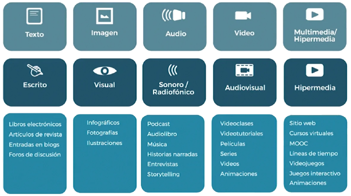 Aula conectada: Recursos digitales para docentes innovadores.